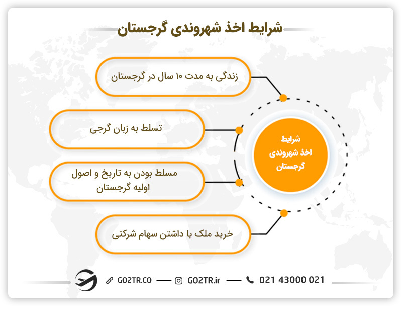 اخذ شهروندی گرجستان