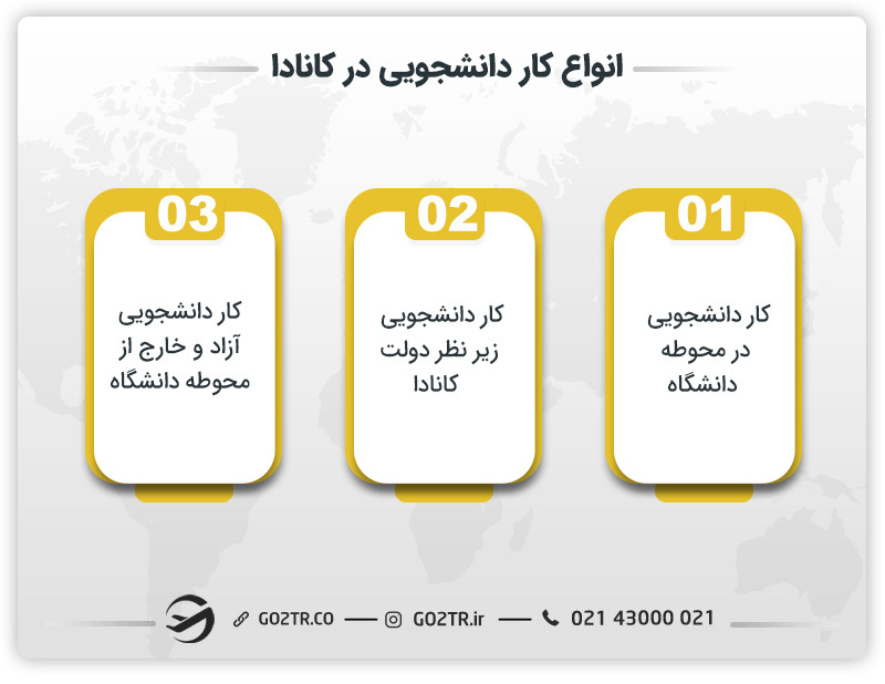 انواع کار دانشجویی در کانادا