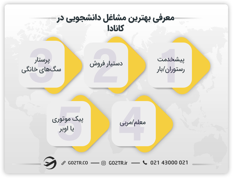 معرفی بهترین مشاغل دانشجویی در کانادا
