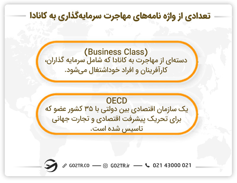 تعدادی از واژه نامه‌های مهاجرت سرمایه گذاری به کانادا 