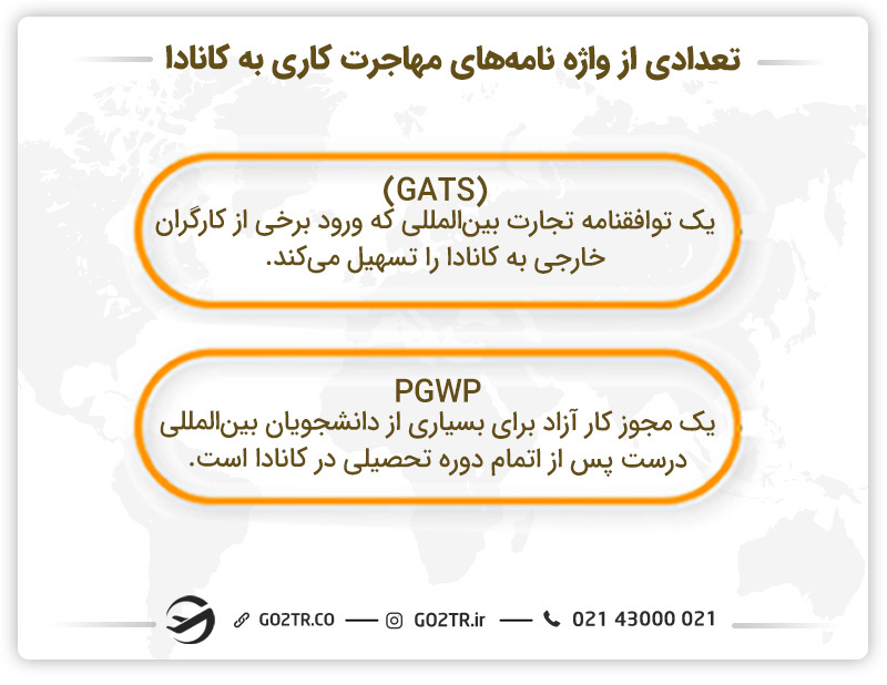 تعدادی از واژه‌ نامه‌های مهاجرت کاری به کانادا 