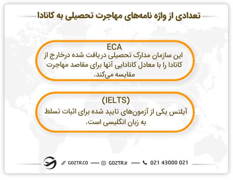 تعدادی از واژه نامه مهاجرت تحصیلی به کانادا