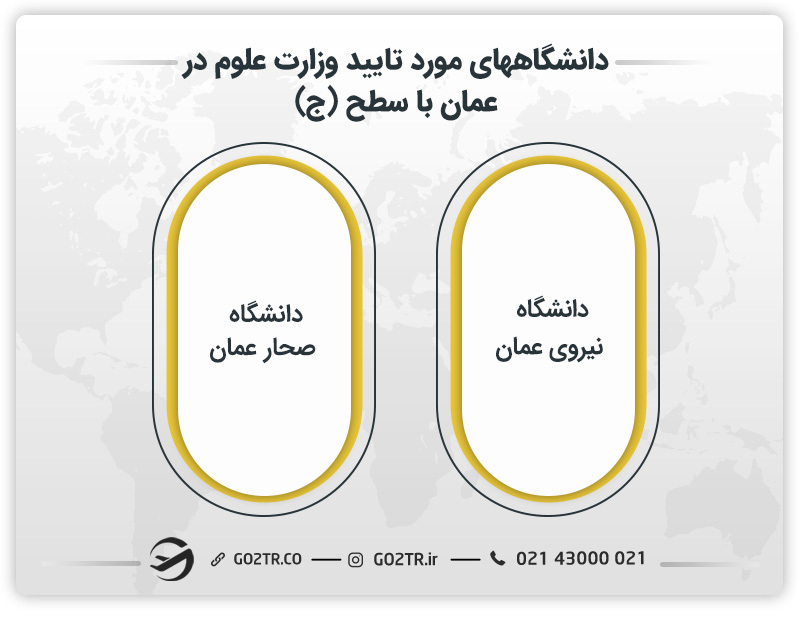 دانشگاه‌ های مورد تایید وزارت علوم در عمان در سطح ج
