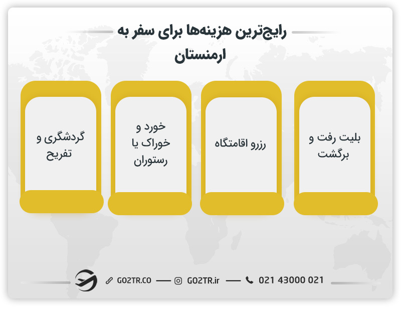 موارد اصلی هزینه سفر به ارمنستان