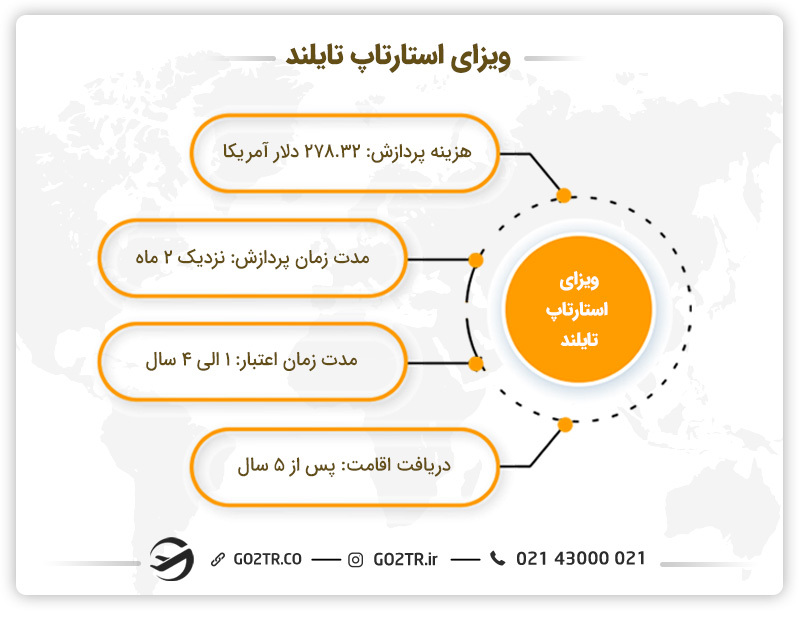 ویزای SMART تایلند