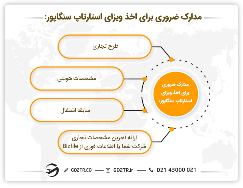 برخی از مدارک لازم برای اخذ ویزای استارتاپ سنگاپور