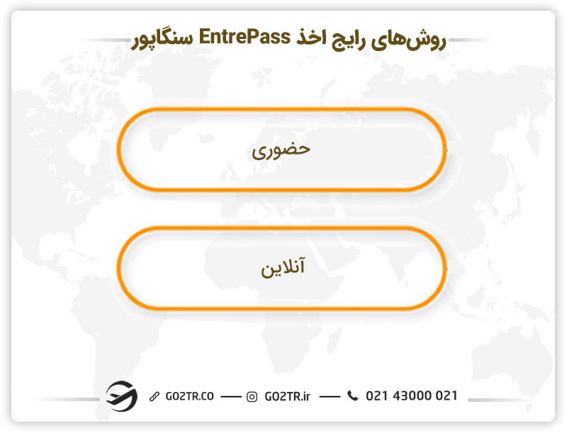 روش‌های اخذ ویزای استارتاپ سنگاپور