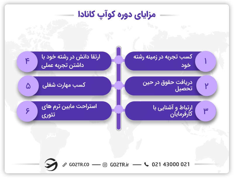 مزایای دوره کو آپ