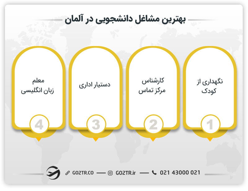 بهترین مشاغل دانشجویی در آلمان