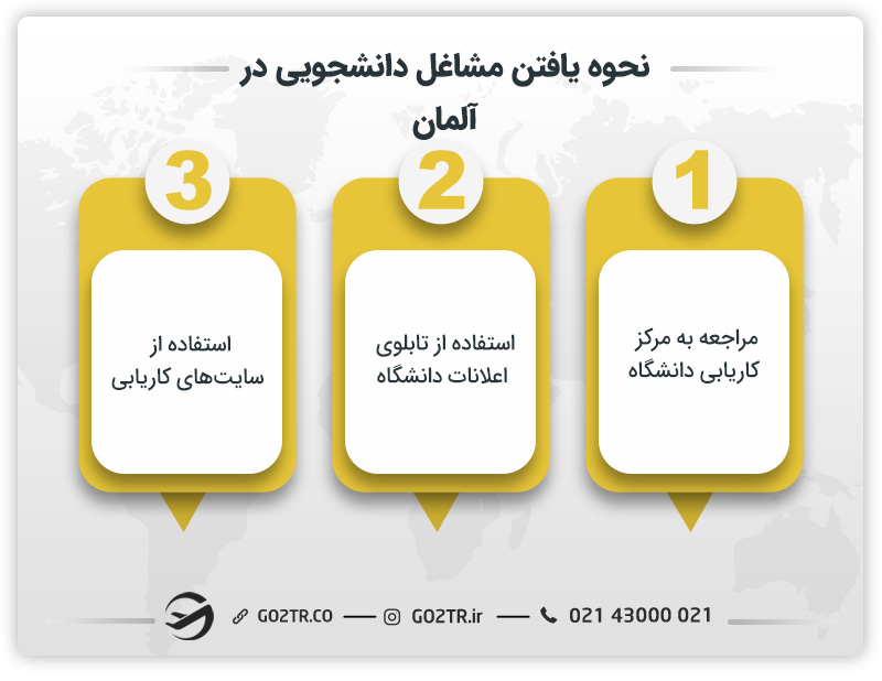  نحوه یافتن مشاغل دانشجویی در آلمان