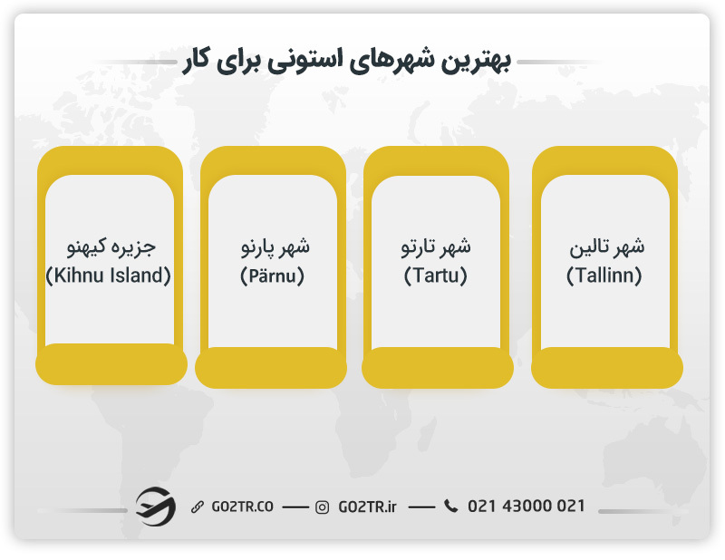  بهترین شهرهای استونی برای کار