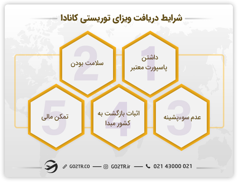 شرایط دریافت ویزای توریستی کانادا