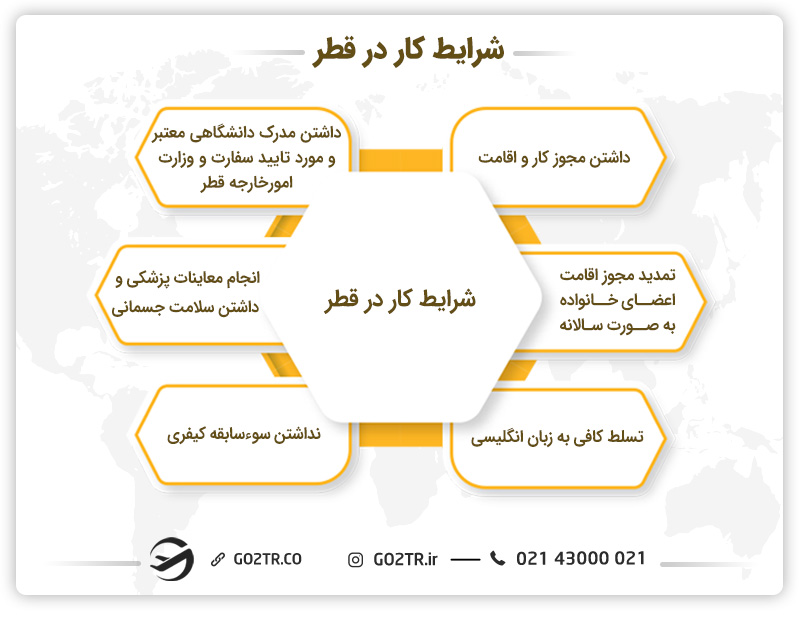 شرایط کار در قطر
