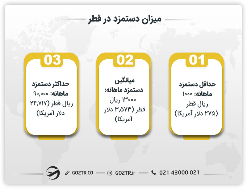 میزان دستمزد در قطر