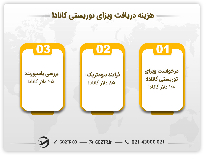 هزینه دریافت ویزای توریستی کانادا