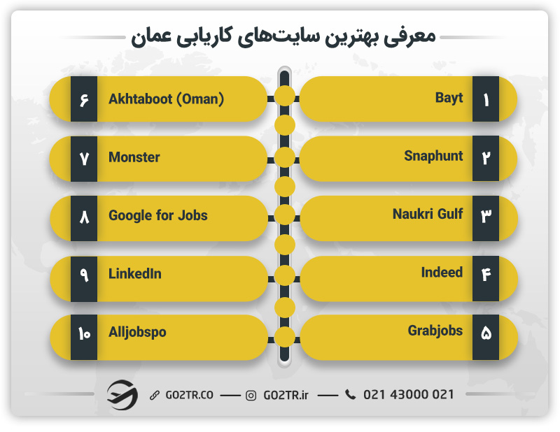 معرفی بهترین سایت کاریابی عمان 
