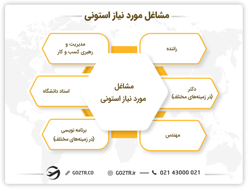 مشاغل مورد نیاز استونی