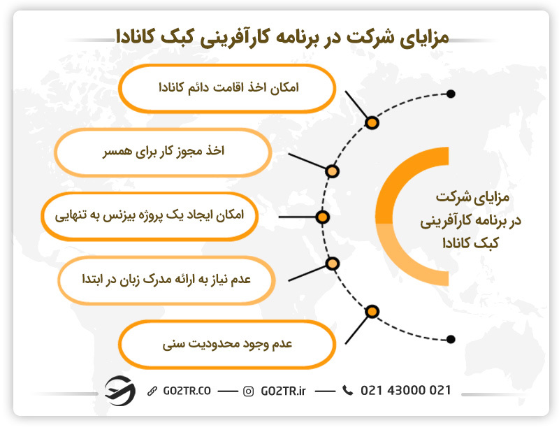 مزایای شرکت در برنامه کارآفرینی کبک کانادا
