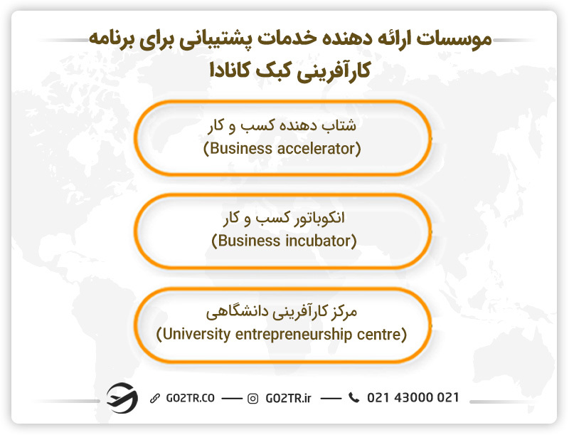 موسسات ارائه دهنده خدمات پشتیبانی برای برنامه کارآفرینی کبک کانادا