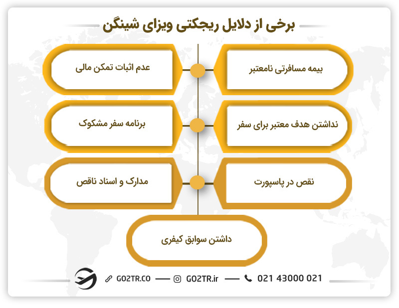 برخی از دلایل ریجکتی ویزای شینگن