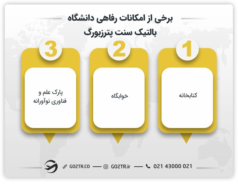 برخی از امکانات رفاهی دانشگاه بالتیک سنت پترزبورگ 