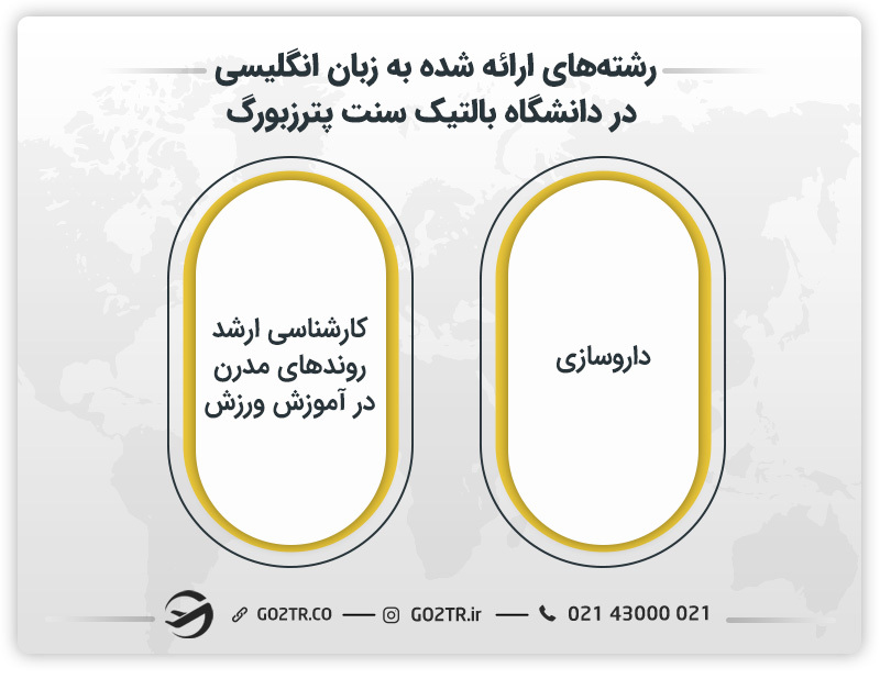 رشته‌های ارائه شده به زبان انگلیسی در دانشگاه بالتیک سنت پترزبورگ 