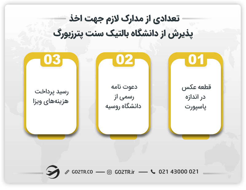 تعدادی از مدارک لازم جهت اخذ پذیرش از دانشگاه بالتیک سنت پترزبورگ 