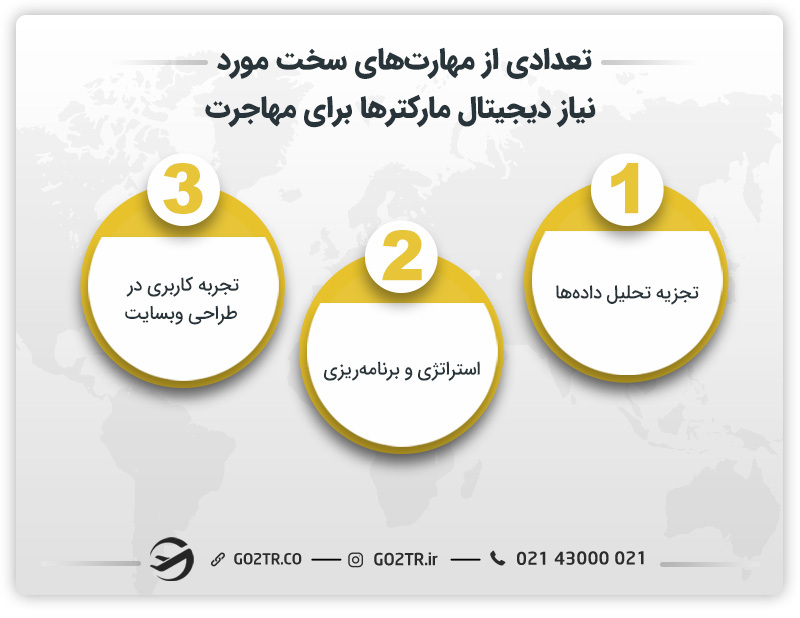 تعدادی از مهارت‌های سخت مورد نیاز دیجیتال مارکترها 
