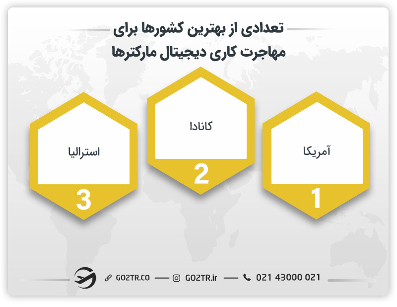تعدادی از بهترین کشورها برای مهاجرت کاری دیجیتال مارکترها 