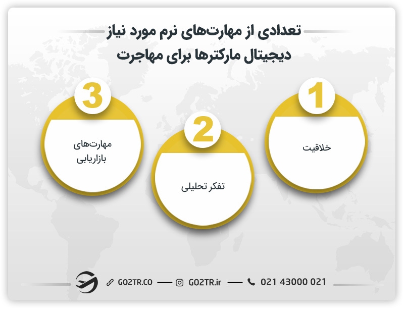 تعدادی از مهارت‌های نرم مورد نیاز دیجیتال مارکترها 
