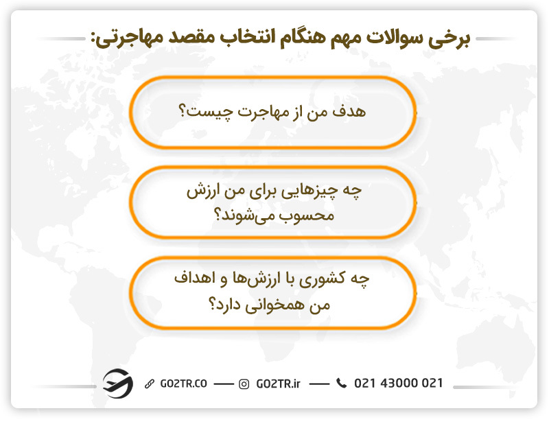 سوالات مهمی که قبل از مهاجرت باید از خود بپرسید!