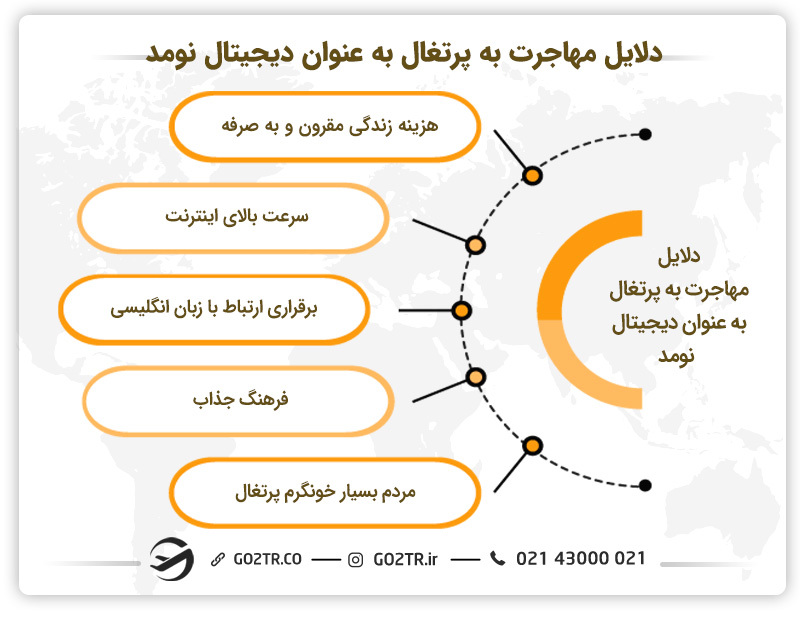 دلایل مهاجرت با ویزای دیجیتال نومد پرتغال
