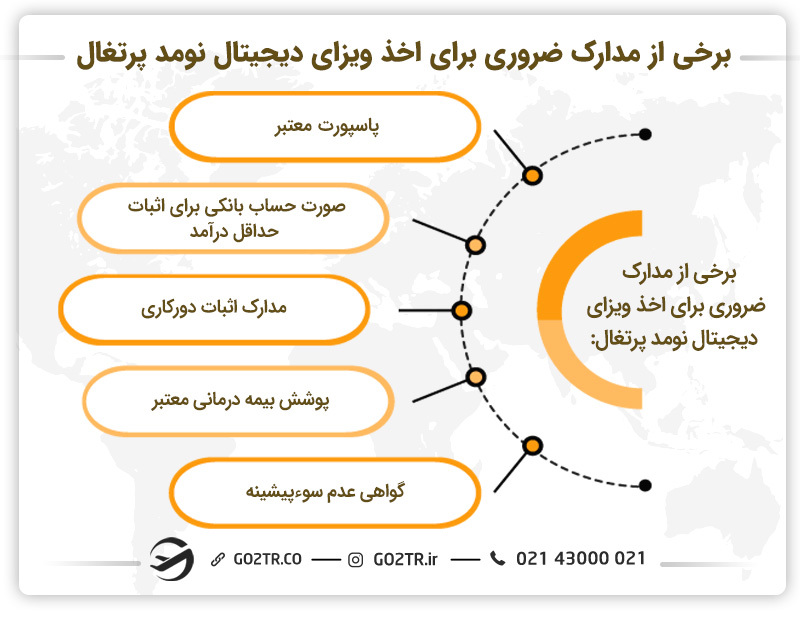 مدارک لازم برای اخذ ویزای دیجیتال نومد پرتغال