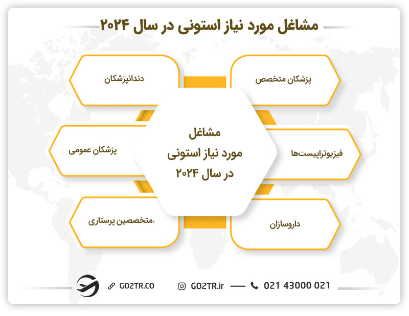 مشاغل مورد نیاز استونی در سال ۲۰۲۴