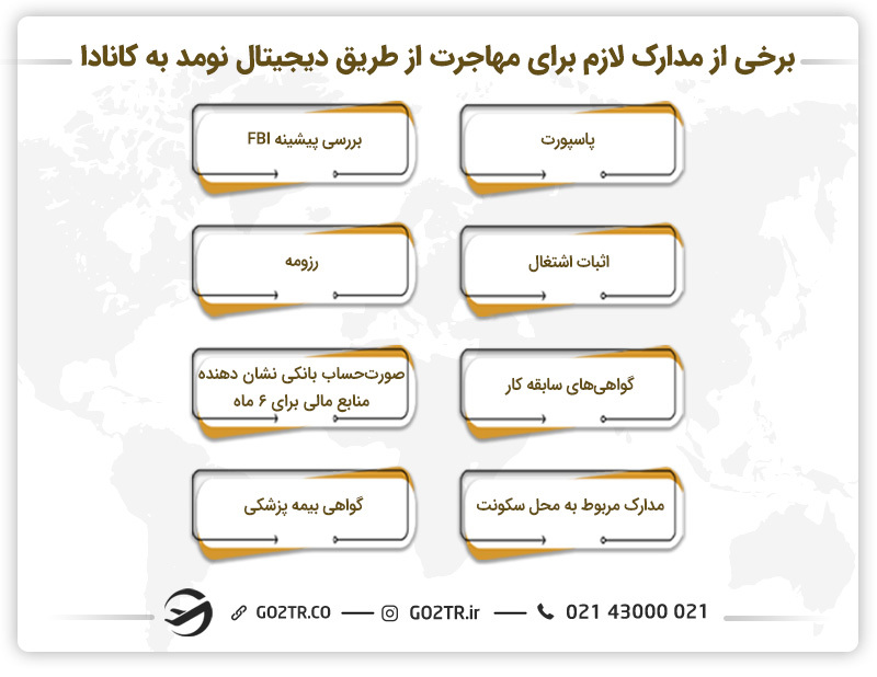 مدارک لازم برای مهاجرت از طریق دیجیتال نومد به کانادا