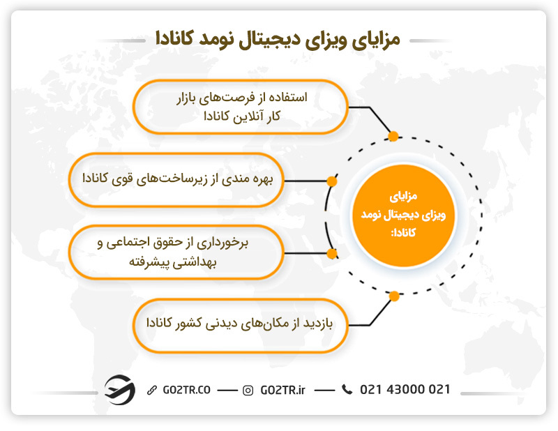 مزایای ویزای دیجیتال نومد کانادا