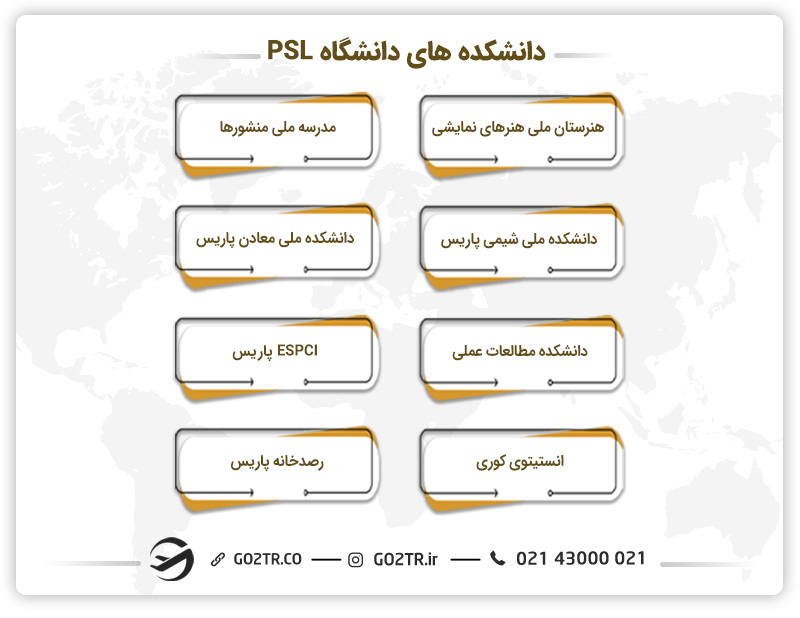 دانشگده های دانشگاه PSL