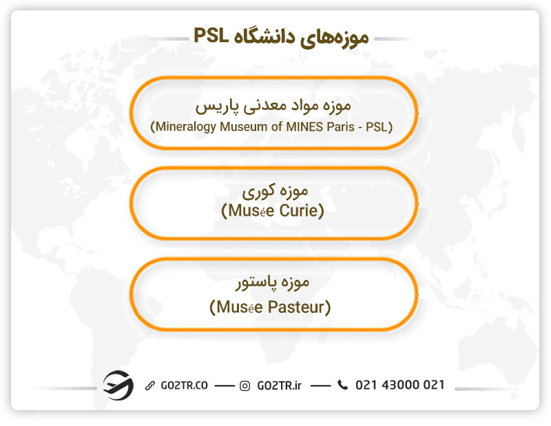 موزههای دانشگاه PSL