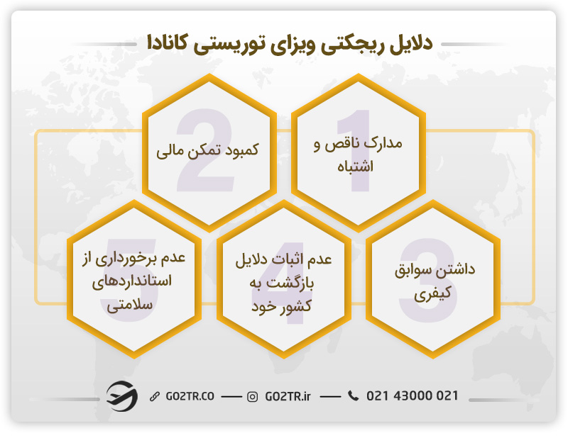ریجکتی ویزای توریستی کانادا