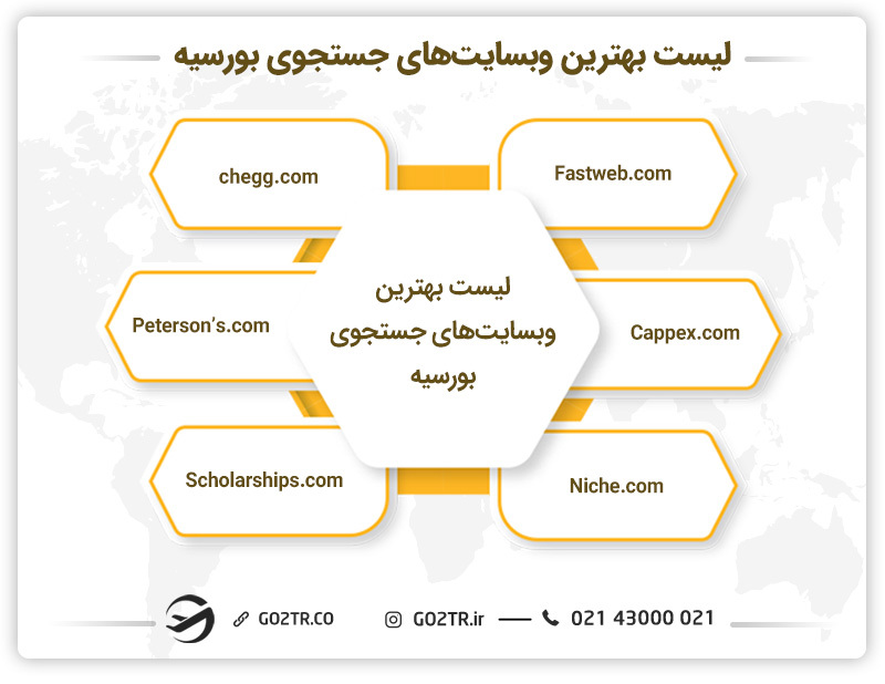معرفی وب سایت های معتبر برای جستجوی بورسیه تحصیلی