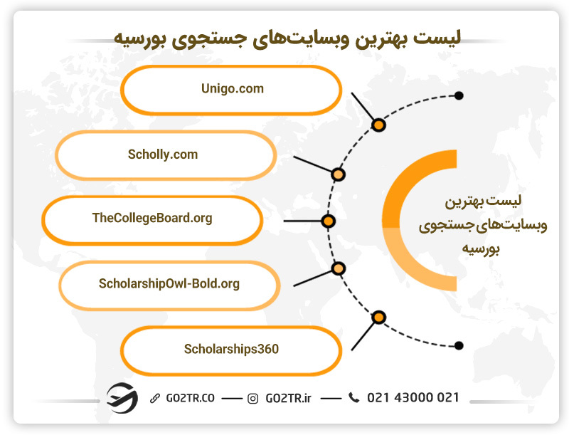 معرفی وب سایت های معتبر برای جستجوی بورسیه تحصیلی