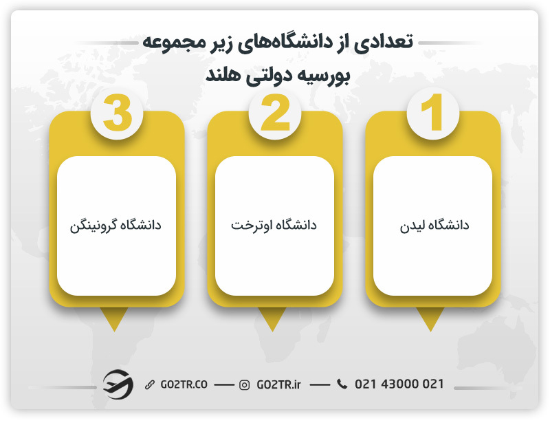 تعدادی از دانشگاه‌های زیر مجموعه بورسیه دولتی هلند 