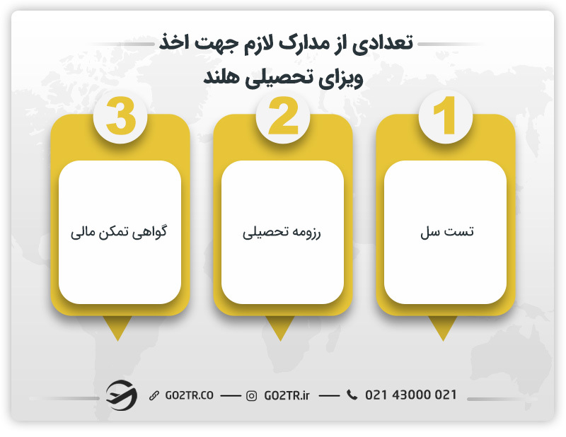 تعدادی از مدارک لازم جهت اخذ ویزای تحصیلی هلند 