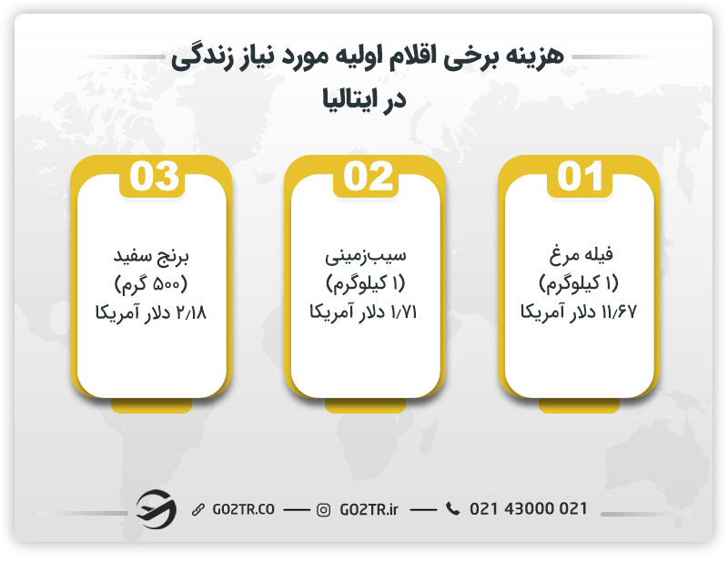 هزینه برخی اقلام اولیه مورد نیاز زندگی در ایتالیا 