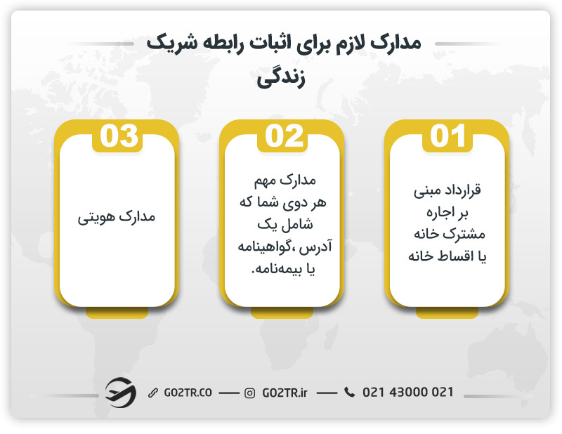 مدارک لازم برای اثبات رابطه شرک زندگی