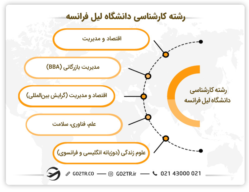 رشته‌های کارشناسی دانشگاه لیل فرانسه