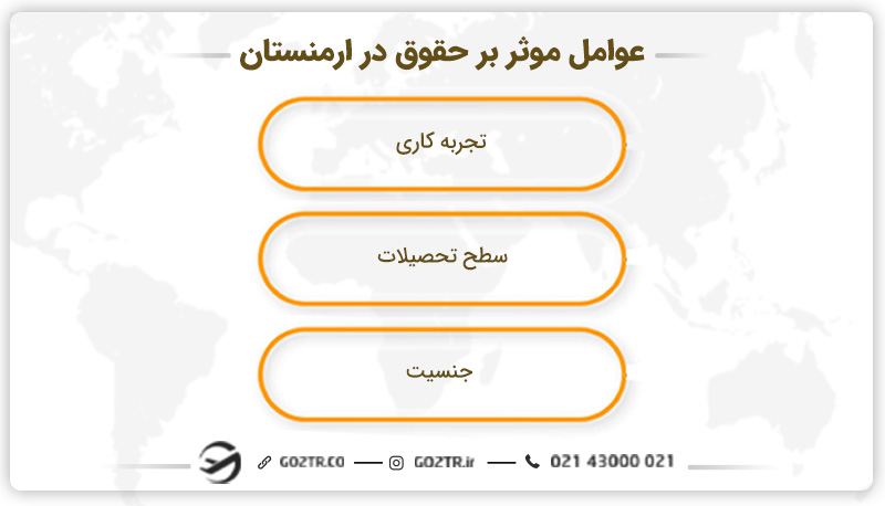 عوامل موثر بر حقوق در ارمنستان