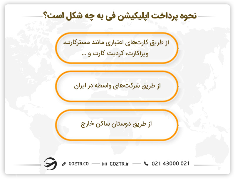 نحوه پرداخت اپلیکیشن فی