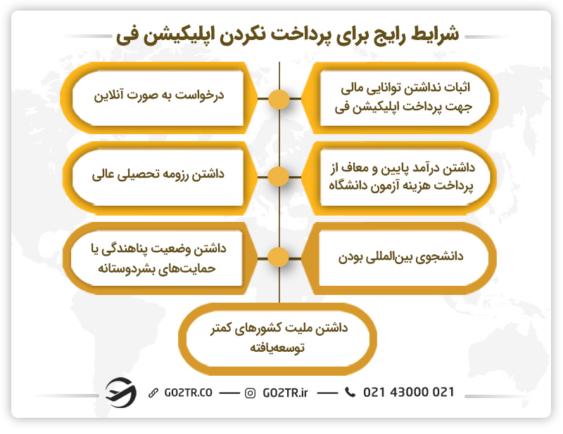 شرایط رایج برای پرداخت نکردن اپلیکیشن فی