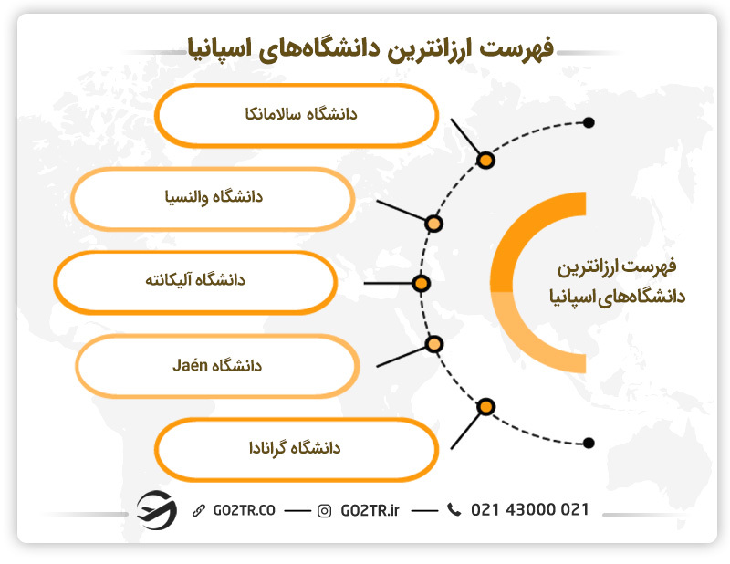ارزانترین دانشگاه‌های اسپانیا